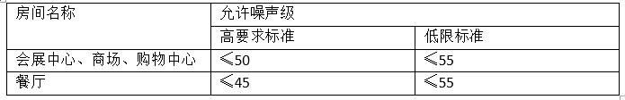 商業建筑各房間內空場時的噪聲級
